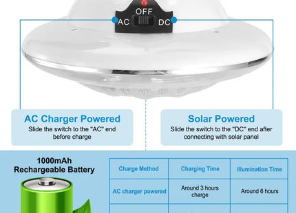 Solar Camping Light Portable Outdoor Hanging LED Bulb Lamp Lantern Emergency Light For Camping Hiking