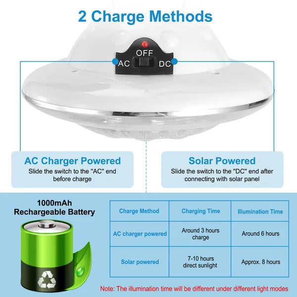 Solar Camping Light Portable Outdoor Hanging LED Bulb Lamp Lantern Emergency Light For Camping Hiking